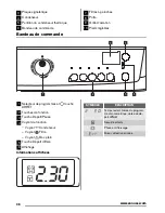 Preview for 36 page of Zanussi ZTEB 288 User Manual