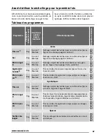 Preview for 37 page of Zanussi ZTEB 288 User Manual