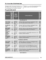 Preview for 53 page of Zanussi ZTEB 288 User Manual