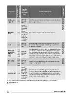 Preview for 54 page of Zanussi ZTEB 288 User Manual