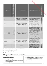 Preview for 9 page of Zanussi ZTEB285 User Manual