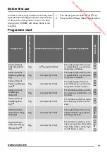 Предварительный просмотр 21 страницы Zanussi ZTEB285 User Manual