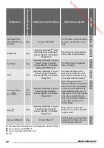 Предварительный просмотр 22 страницы Zanussi ZTEB285 User Manual