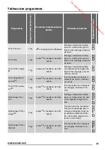 Предварительный просмотр 35 страницы Zanussi ZTEB285 User Manual