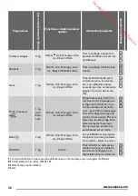 Предварительный просмотр 36 страницы Zanussi ZTEB285 User Manual