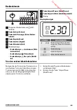 Preview for 49 page of Zanussi ZTEB285 User Manual