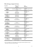 Preview for 14 page of Zanussi ZTI 6100 Instruction Book