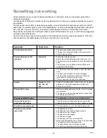 Preview for 19 page of Zanussi ZTI 6100 Instruction Book