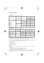 Preview for 20 page of Zanussi ZTK 120 Instruction Booklet