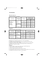 Preview for 32 page of Zanussi ZTK 120 Instruction Booklet