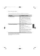 Preview for 49 page of Zanussi ZTK 120 Instruction Booklet