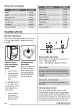 Preview for 10 page of Zanussi ZTK123 User Manual