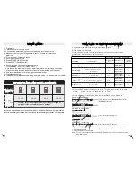 Preview for 6 page of Zanussi ZTL75 User Manual