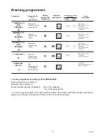 Предварительный просмотр 13 страницы Zanussi ZTM 6825 Instruction Booklet