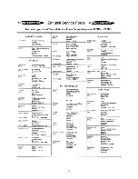 Предварительный просмотр 11 страницы Zanussi ZU 7155 Instruction Booklet