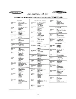 Предварительный просмотр 12 страницы Zanussi ZU 7155 Instruction Booklet