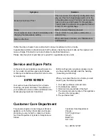 Preview for 13 page of Zanussi ZU 8124 Operating Instructions Manual