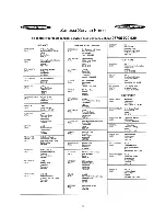 Preview for 11 page of Zanussi ZU 9155 Instruction Booklet