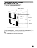 Предварительный просмотр 5 страницы Zanussi ZUA 65 Instruction Booklet