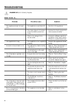 Предварительный просмотр 12 страницы Zanussi ZUAN28FW User Manual