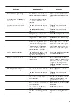 Предварительный просмотр 13 страницы Zanussi ZUAN28FW User Manual