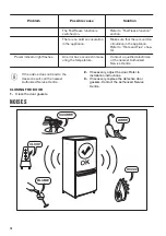 Предварительный просмотр 14 страницы Zanussi ZUAN28FW User Manual