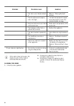 Preview for 14 page of Zanussi ZUAN88ES User Manual