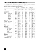 Предварительный просмотр 28 страницы Zanussi ZUB 801 Instruction Booklet