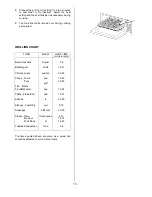 Предварительный просмотр 13 страницы Zanussi ZUF 270 Instruction Booklet