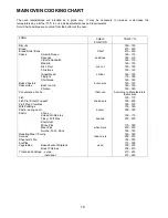 Предварительный просмотр 19 страницы Zanussi ZUF 270 Instruction Booklet