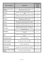 Preview for 71 page of Zanussi ZUHE30FW1 User Manual