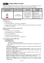 Preview for 99 page of Zanussi ZUHE30FW1 User Manual