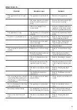 Preview for 13 page of Zanussi ZUNN18FS1 User Manual