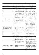 Preview for 14 page of Zanussi ZUNN18FS1 User Manual