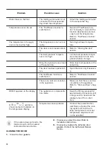 Preview for 14 page of Zanussi ZUNN26FW User Manual