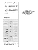 Предварительный просмотр 22 страницы Zanussi ZUQ 875 Instruction Booklet