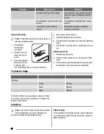 Предварительный просмотр 44 страницы Zanussi ZUS6140A User Manual