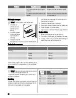 Предварительный просмотр 52 страницы Zanussi ZUS6140A User Manual