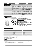 Предварительный просмотр 60 страницы Zanussi ZUS6140A User Manual