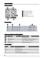 Предварительный просмотр 6 страницы Zanussi ZVE6004F User Manual