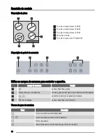 Предварительный просмотр 14 страницы Zanussi ZVE6004F User Manual