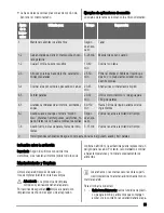 Предварительный просмотр 25 страницы Zanussi ZVE6004F User Manual