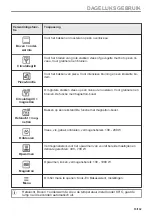 Предварительный просмотр 15 страницы Zanussi ZVEEM6K3 User Manual