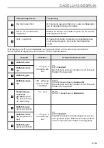 Предварительный просмотр 17 страницы Zanussi ZVEEM6K3 User Manual