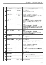 Предварительный просмотр 19 страницы Zanussi ZVEEM6K3 User Manual