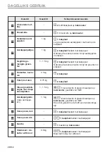 Предварительный просмотр 20 страницы Zanussi ZVEEM6K3 User Manual