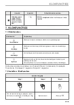 Предварительный просмотр 21 страницы Zanussi ZVEEM6K3 User Manual