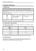 Предварительный просмотр 24 страницы Zanussi ZVEEM6K3 User Manual