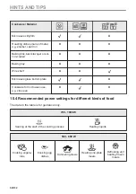 Предварительный просмотр 58 страницы Zanussi ZVEEM6K3 User Manual