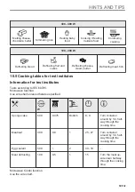 Предварительный просмотр 59 страницы Zanussi ZVEEM6K3 User Manual